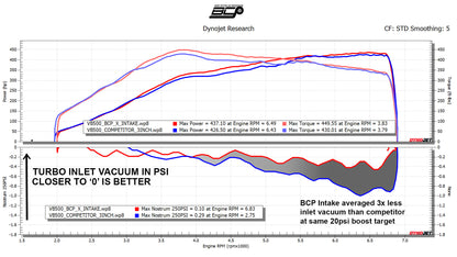 BCP X Series Intake 2022+ WRX