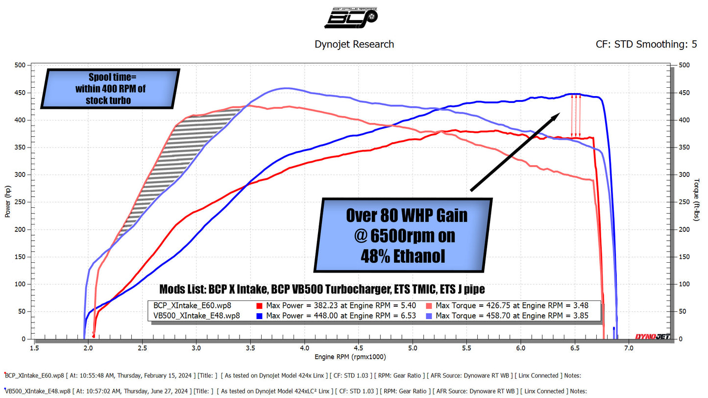 BCP VB500 2022+ WRX Turbocharger